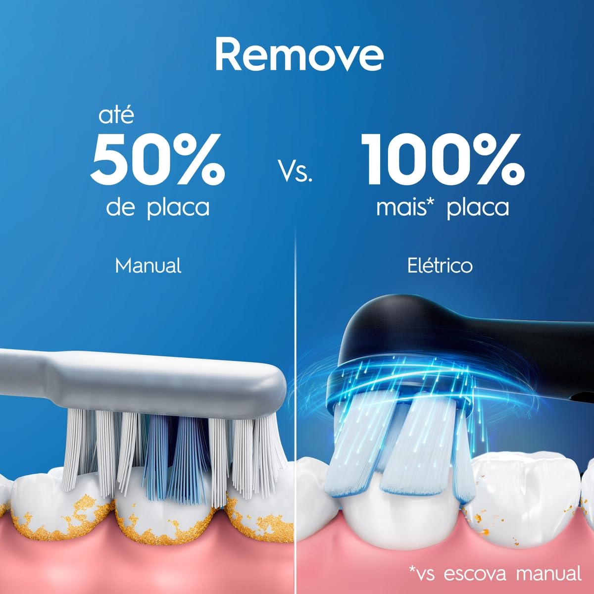 Escova de Dente Elétrica Oral-B Series iO2 para dentes 100% mais Limpos vs. uma Escova de Dente Manual Regular