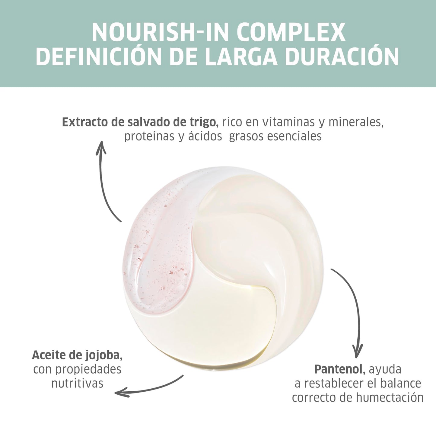 Wella Profissionals Nutricurls Mascara de Nutricao 150 Ml