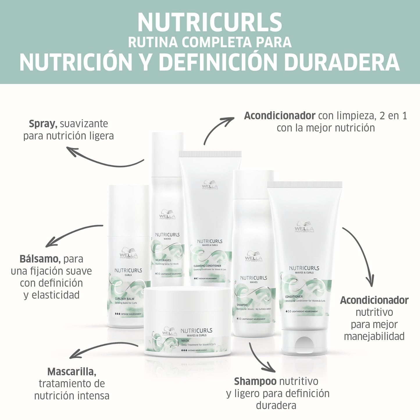 Wella Profissionals Nutricurls Mascara de Nutricao 150 Ml