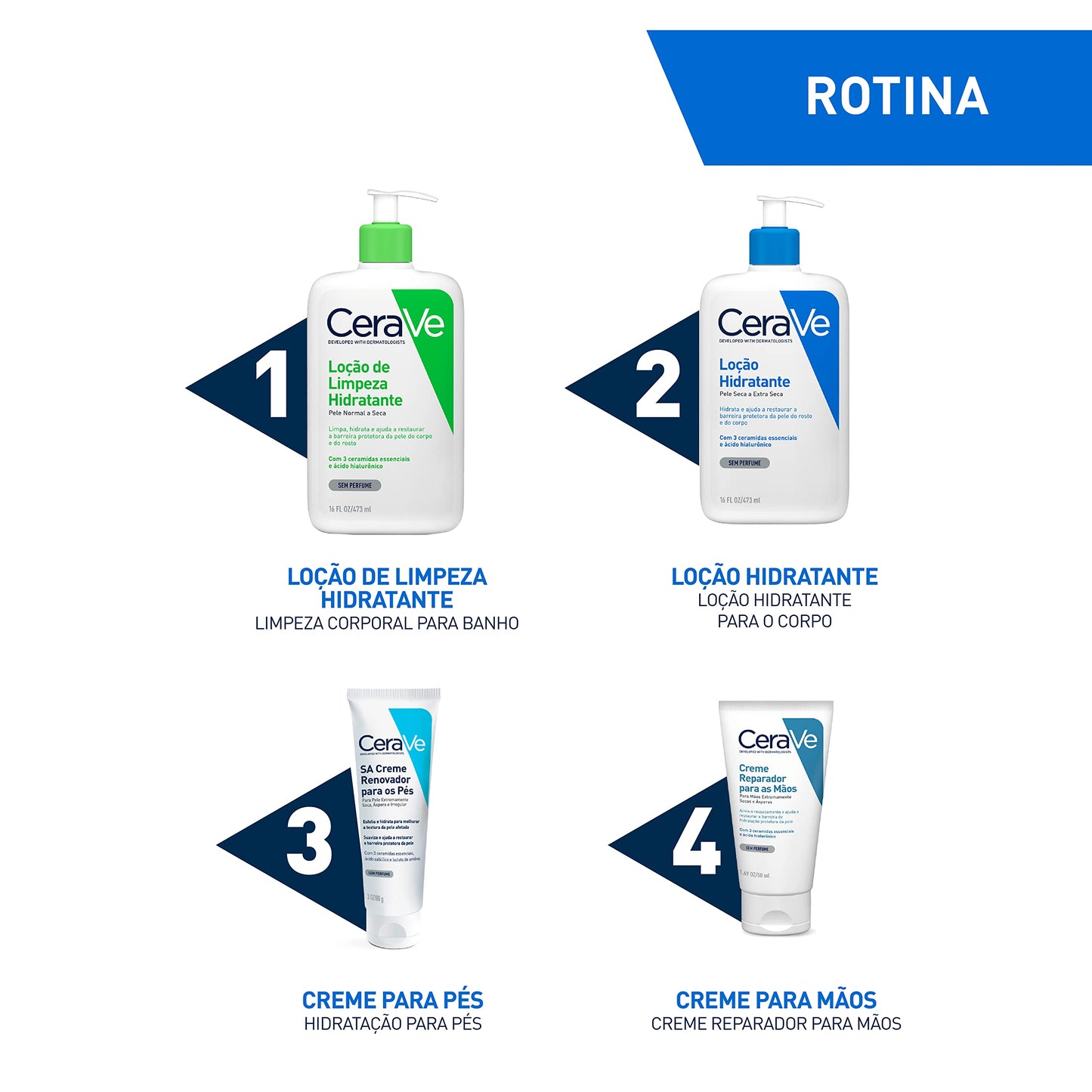 CeraVe Loção Hidratante Corporal com 3 Ceramidas e Ácido Hialurônico, Hidratação 24h, Textura Fluida para Pele Seca a Extra Seca, Sem Perfume, Rápida Absorção, 473ml