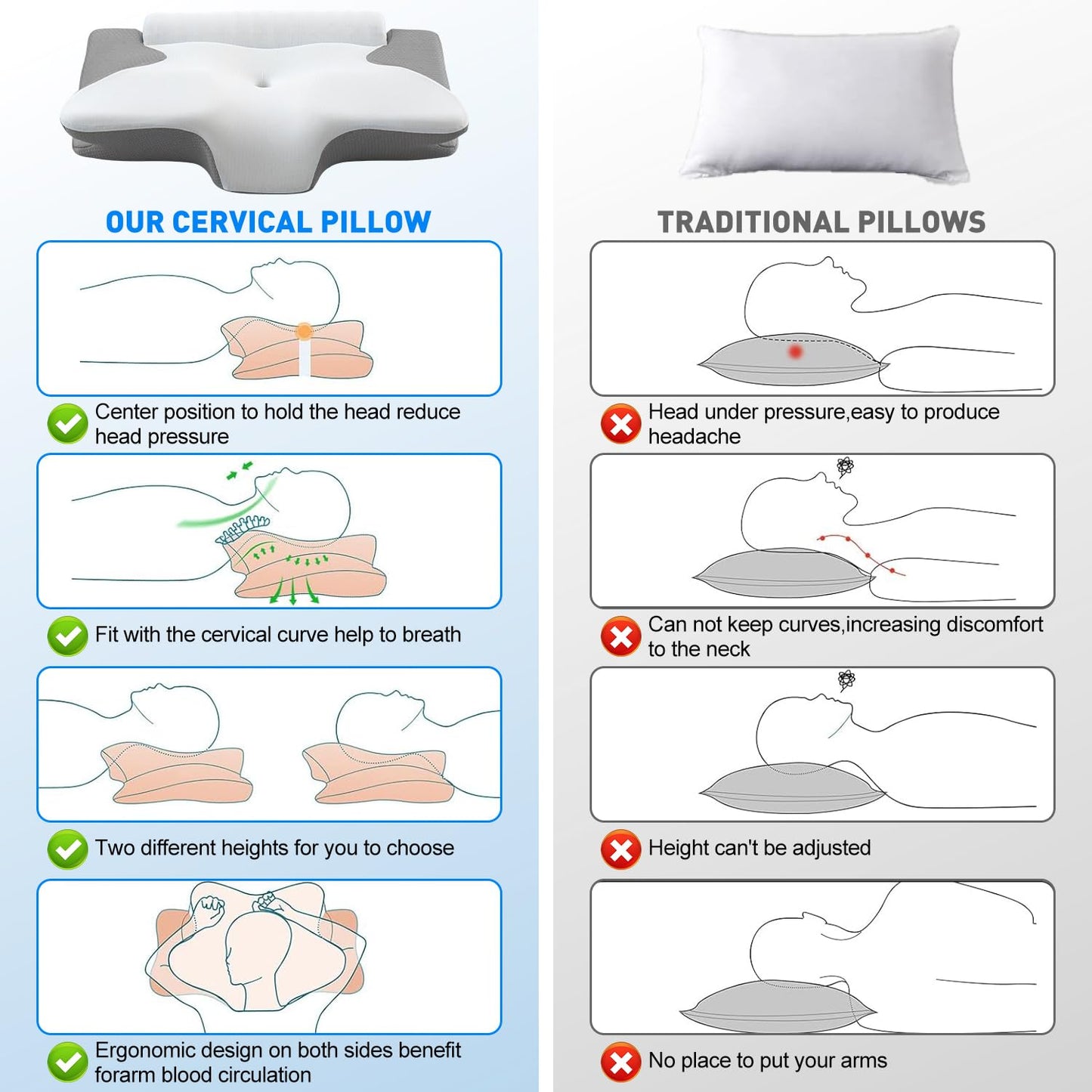 Kit 4 × Travesseiros Triangulares Ortopédicos Pós‑Cirúrgicos – Espuma Alta Densidade, Suporte Lombar & Anti‑Refluxo, Almofadas Ajustáveis com Fronhas